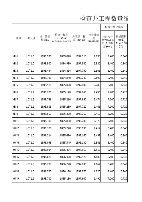 检查井工程量统计表