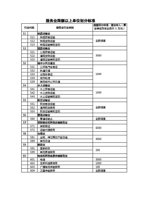 服务业限额以上单位划分标准