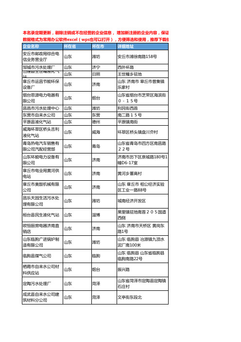 2020新版山东省煤气工商企业公司名录名单黄页联系方式大全2226家