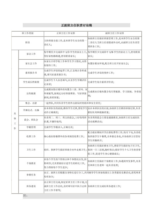 正副班主任职责