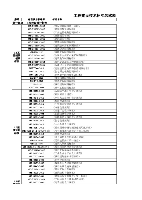 中建钢构2016年工程建设技术标准清单