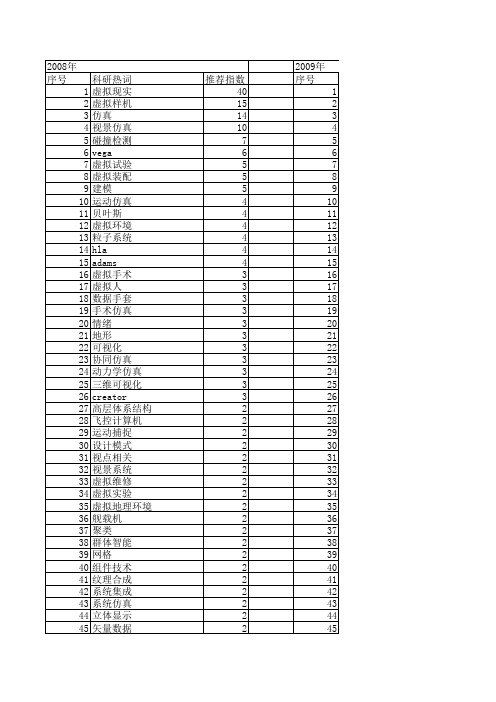 【系统仿真学报】_虚拟_期刊发文热词逐年推荐_20140723