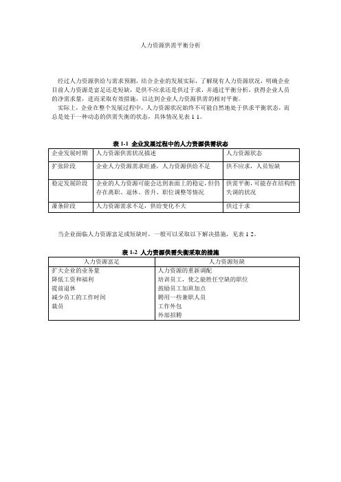 人力资源供需平衡分析