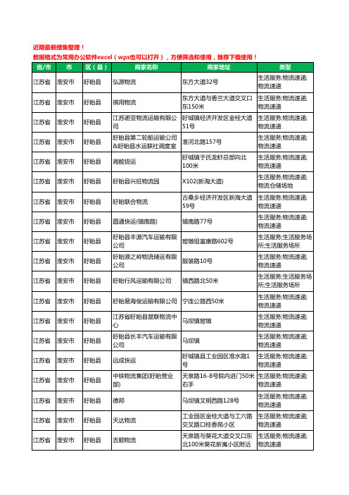 2020新版江苏省淮安市盱眙县货运工商企业公司商家名录名单黄页联系方式电话大全76家