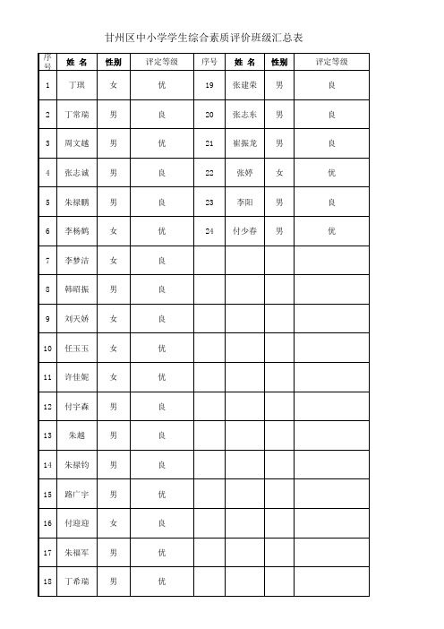 (标准表)2015-2016第二学期甘州区初中学生综合素质评价登记表(参考)准