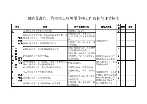 母婴阻断督导方案标准