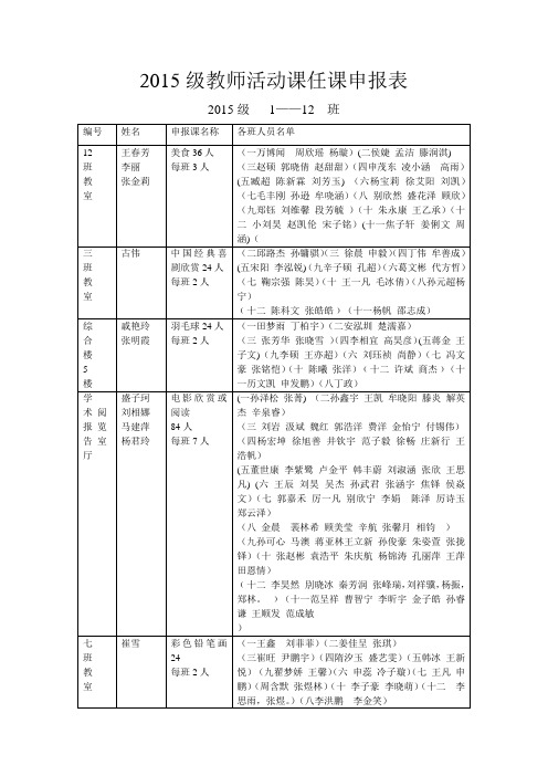 2015级活动课班级报名表上课地点