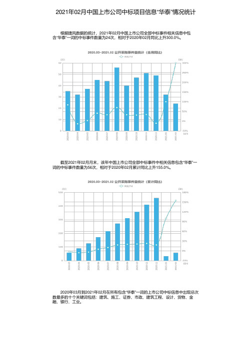 2021年02月中国上市公司中标项目信息“华泰”情况统计