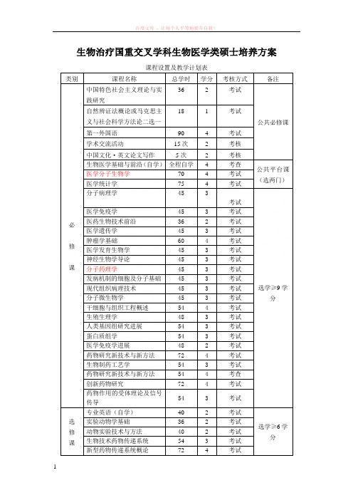 川大硕博研究生培养方案