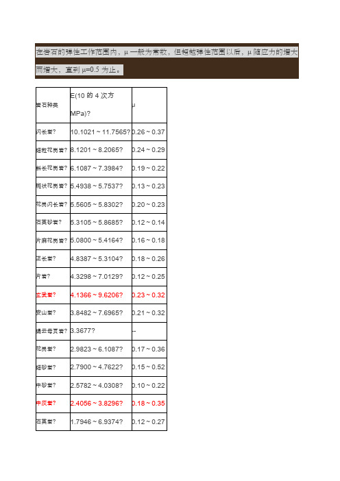 各种岩石及土的弹性模量及泊松比