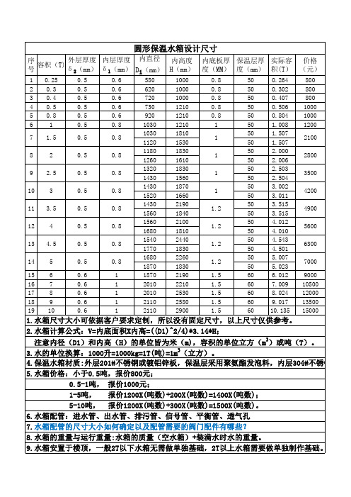 圆形保温水箱典型设计主要尺寸