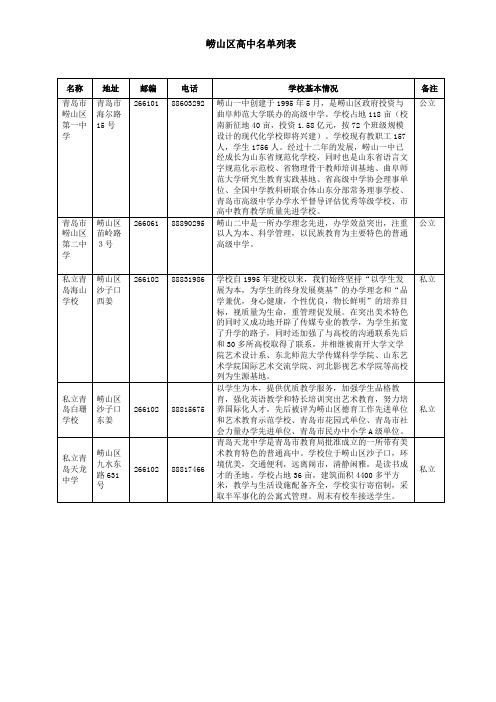 崂山区高中名单