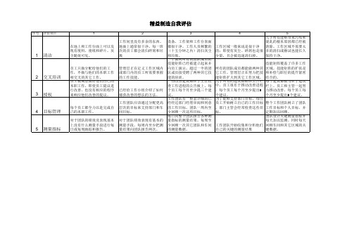 (精编)精益生产自评表