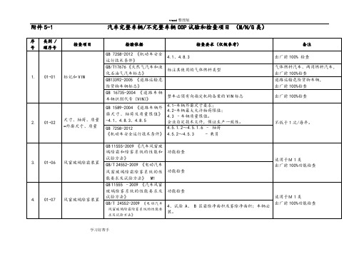 汽车生产一致性COP试验和检查项目