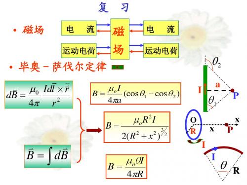 10-4高斯定理和环路定理