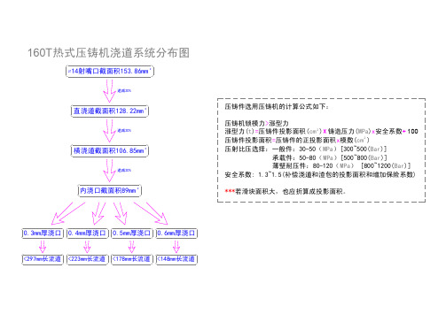 压铸机吨位选择计算及流道研究