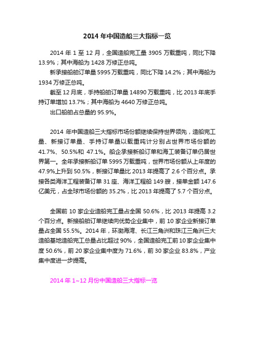 2014年中国造船三大指标一览