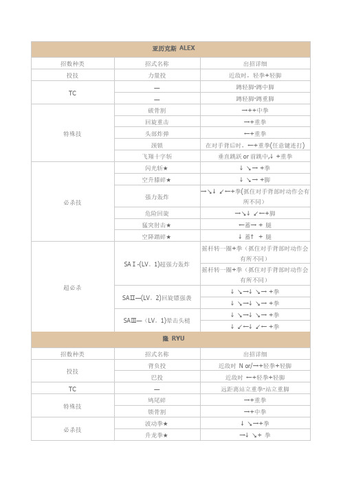 街霸3.3出招表