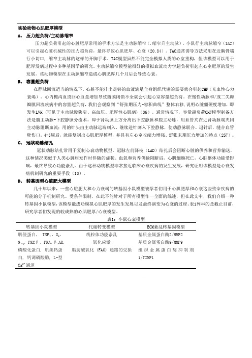 4种实验动物心肌肥厚模型