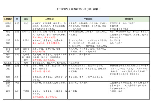 《三国演义》知识汇总(题+答案)