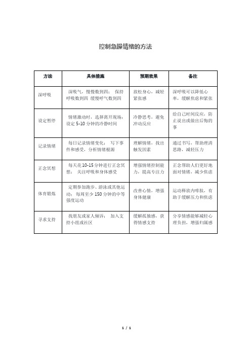 控制急躁情绪的方法