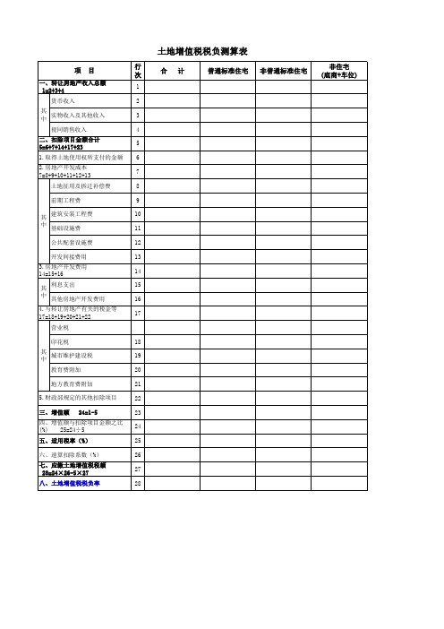 土地增值税税负率测算表