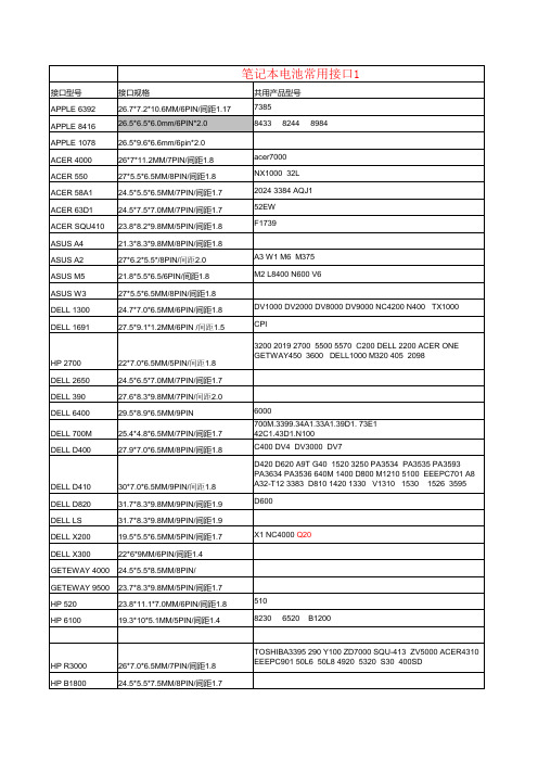 连接器共用明细 物料清单