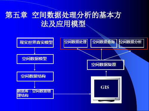 (完整版)第五章空间数据处理分析的基本方法及应用模型