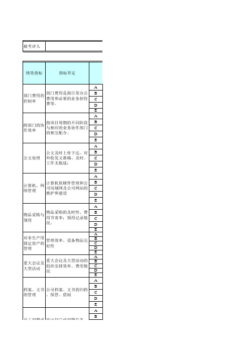 办公室主任月度绩效考核表