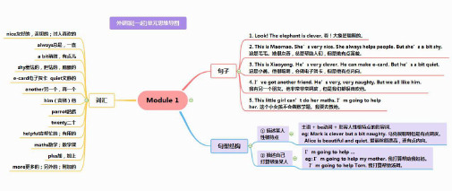 外研社小学英语一起点三年级下册1-10单元思维导图