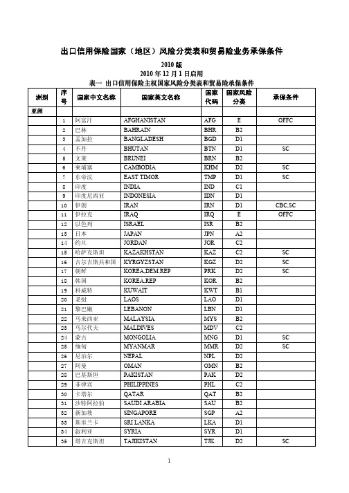 国家地区分类表