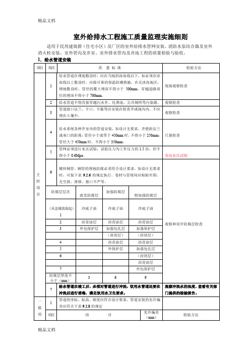 (整理)室外给排水工程施工质量监理实施细则.