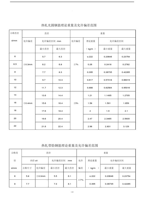 钢筋理论重量以及允许偏差范围.doc