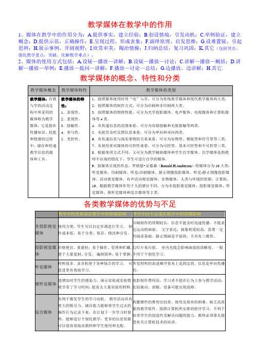 教学媒体在教学中的作用