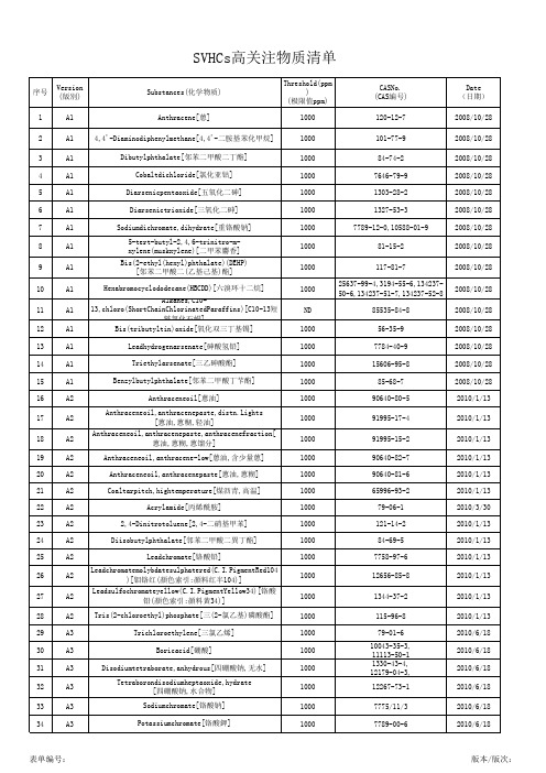 SVHCs高关注物质清单 205项