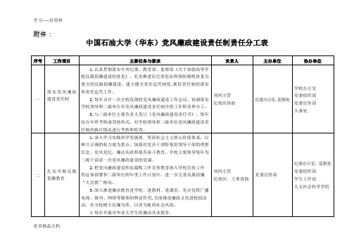 最新中国石油大学(华东)党风廉政建设责任制责任分工表
