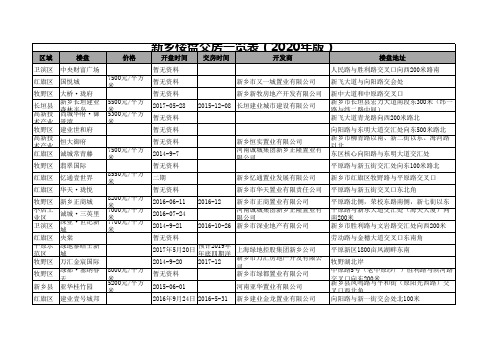 新乡楼盘交房一览表(2020年版)