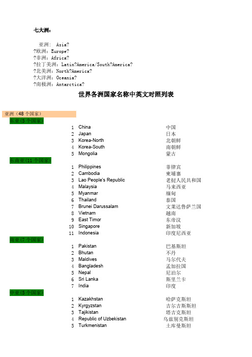 世界各大洲国家中英文名称列表