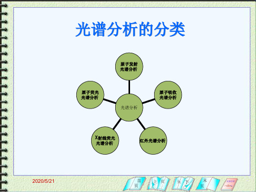 原子发射光谱分析基本原理