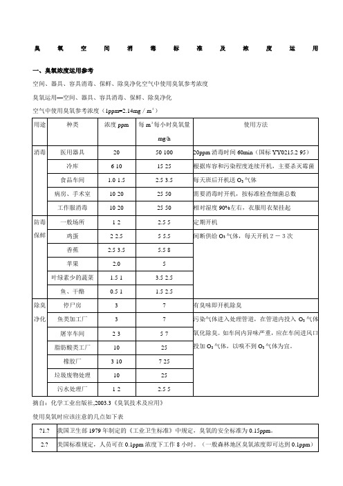 臭氧空间消毒标准及浓度运用