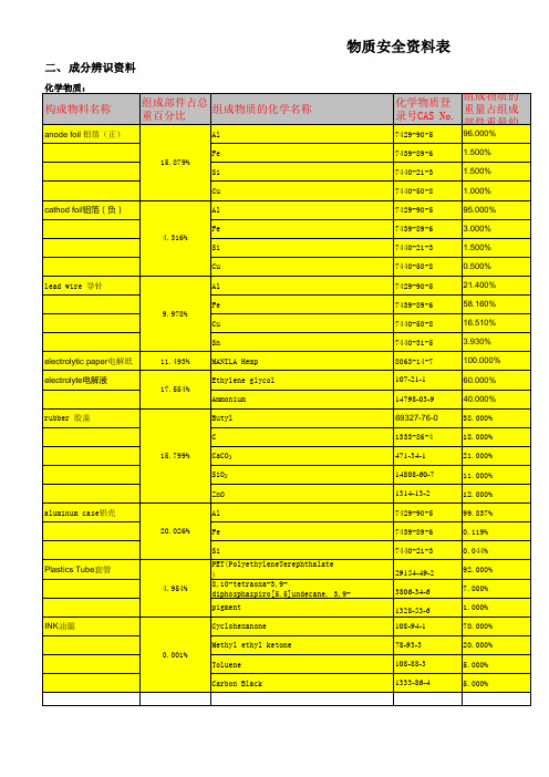 MSDS即物质安全资料表