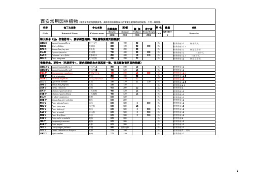 西安地区苗木表