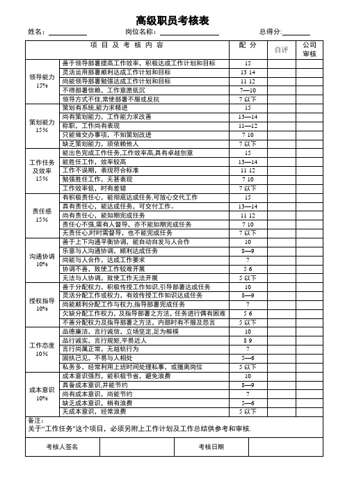 员工月度考核表模板