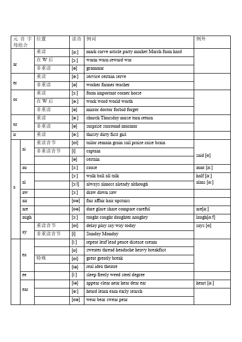 元音字母组合发音表_很全