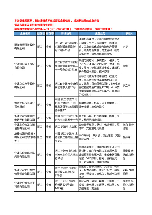 2020新版浙江省宁波集成电路工商企业公司名录名单黄页大全116家