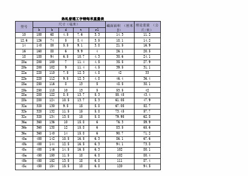 各类钢材理论重量及横截面积表