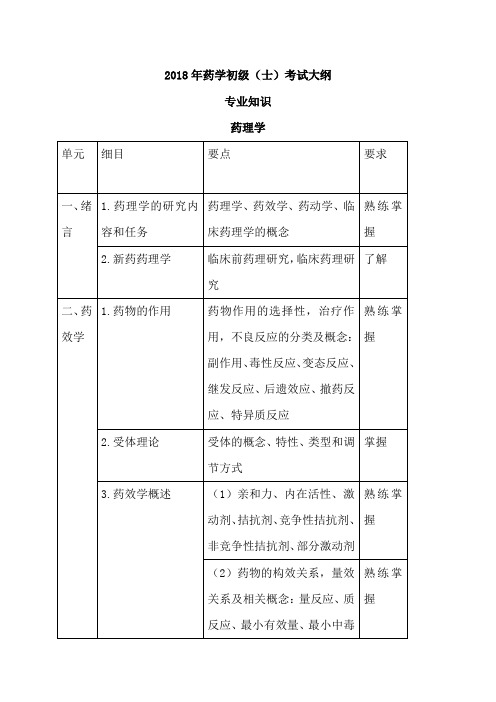 药学初级士考试大纲