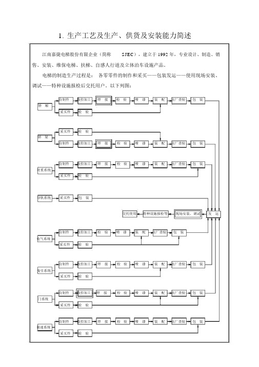 电梯生产工艺-(3)