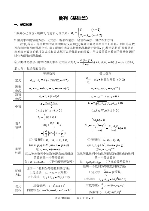 数列典型例题(基础篇)