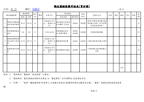 采购部KPI绩效考核指标